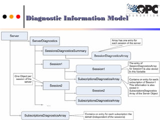4646Ch.Vishwa MohanCh.Vishwa Mohan
Diagnostic Information ModelDiagnostic Information Model
 
