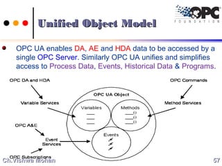 Unified Object ModelUnified Object Model
OPC UA enables DA, AE and HDA data to be accessed by a
single OPC Server. Similarly OPC UA unifies and simplifies
access to Process Data, Events, Historical Data & Programs.
5757Ch.Vishwa MohanCh.Vishwa Mohan
 
