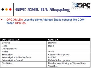 OPC XML DA MappingOPC XML DA Mapping
OPC XMLDA uses the same Address Space concept like COM-
based OPC DA.
6363Ch.Vishwa MohanCh.Vishwa Mohan
 