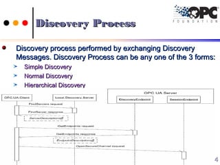 Discovery ProcessDiscovery Process
Discovery process performed by exchanging DiscoveryDiscovery process performed by exchanging Discovery
Messages. Discovery Process can be any one of the 3 forms:Messages. Discovery Process can be any one of the 3 forms:
Simple DiscoverySimple Discovery
Normal DiscoveryNormal Discovery
Hierarchical DiscoveryHierarchical Discovery
7474Ch.Vishwa MohanCh.Vishwa Mohan
 