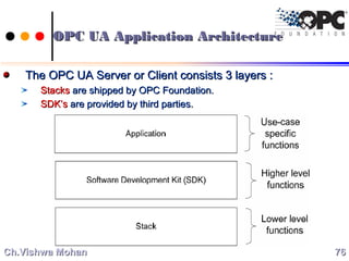 The OPC UA Server or Client consists 3 layers :The OPC UA Server or Client consists 3 layers :
StacksStacks are shipped by OPC Foundation.are shipped by OPC Foundation.
SDK’sSDK’s are provided by third parties.are provided by third parties.
7676Ch.Vishwa MohanCh.Vishwa Mohan
OPC UA Application ArchitectureOPC UA Application Architecture
 