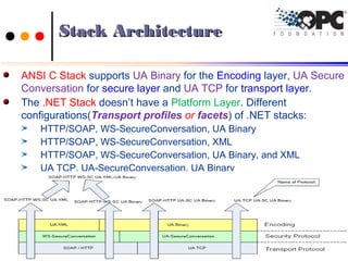 Stack ArchitectureStack Architecture
ANSI C Stack supports UA Binary for the Encoding layer, UA Secure
Conversation for secure layer and UA TCP for transport layer.
The .NET Stack doesn’t have a Platform Layer. Different
configurations(Transport profiles or facets) of .NET stacks:
HTTP/SOAP, WS-SecureConversation, UA Binary
HTTP/SOAP, WS-SecureConversation, XML
HTTP/SOAP, WS-SecureConversation, UA Binary, and XML
UA TCP, UA-SecureConversation, UA Binary
7878Ch.Vishwa MohanCh.Vishwa Mohan
 