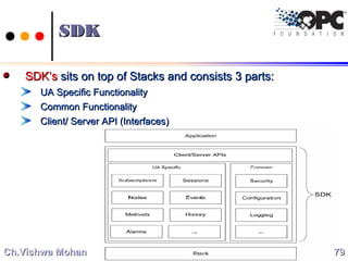 SDKSDK
SDK’sSDK’s sits on top of Stacks and consists 3 parts:sits on top of Stacks and consists 3 parts:
UA Specific FunctionalityUA Specific Functionality
Common FunctionalityCommon Functionality
Client/ Server API (Interfaces)Client/ Server API (Interfaces)
7979Ch.Vishwa MohanCh.Vishwa Mohan
 