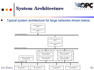 System ArchitectureSystem Architecture
Typical system architecture for large networks shown below:
8383Ch.Vishwa MohanCh.Vishwa Mohan
 