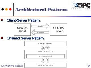 Architectural PatternsArchitectural Patterns
Client-Server Pattern:Client-Server Pattern:
Chained Server Pattern:Chained Server Pattern:
8484Ch.Vishwa MohanCh.Vishwa Mohan
 