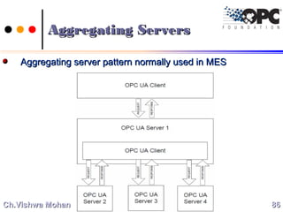 Aggregating ServersAggregating Servers
Aggregating server pattern normally used in MESAggregating server pattern normally used in MES
8686Ch.Vishwa MohanCh.Vishwa Mohan
 