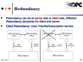 RedundancyRedundancy
Redundancy can be atRedundancy can be at serverserver side orside or clientclient side. Differentside. Different
Redundancy structuresRedundancy structures for client and server.for client and server.
Client RedundancyClient Redundancy: Uses TransferSubscription service.: Uses TransferSubscription service.
8787Ch.Vishwa MohanCh.Vishwa Mohan
 