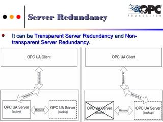 Server RedundancyServer Redundancy
It can beIt can be Transparent Server RedundancyTransparent Server Redundancy andand Non-Non-
transparent Server Redundancytransparent Server Redundancy..
8888Ch.Vishwa MohanCh.Vishwa Mohan
 