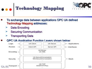 Technology MappingTechnology Mapping
To exchange data between applications OPC UA definedTo exchange data between applications OPC UA defined
Technology MappingTechnology Mapping addresses:addresses:
Data EncodingData Encoding
Securing CommunicationSecuring Communication
Transporting DataTransporting Data
OPC UA Application Function Layers shown below:OPC UA Application Function Layers shown below:
9999Ch.Vishwa MohanCh.Vishwa Mohan
 