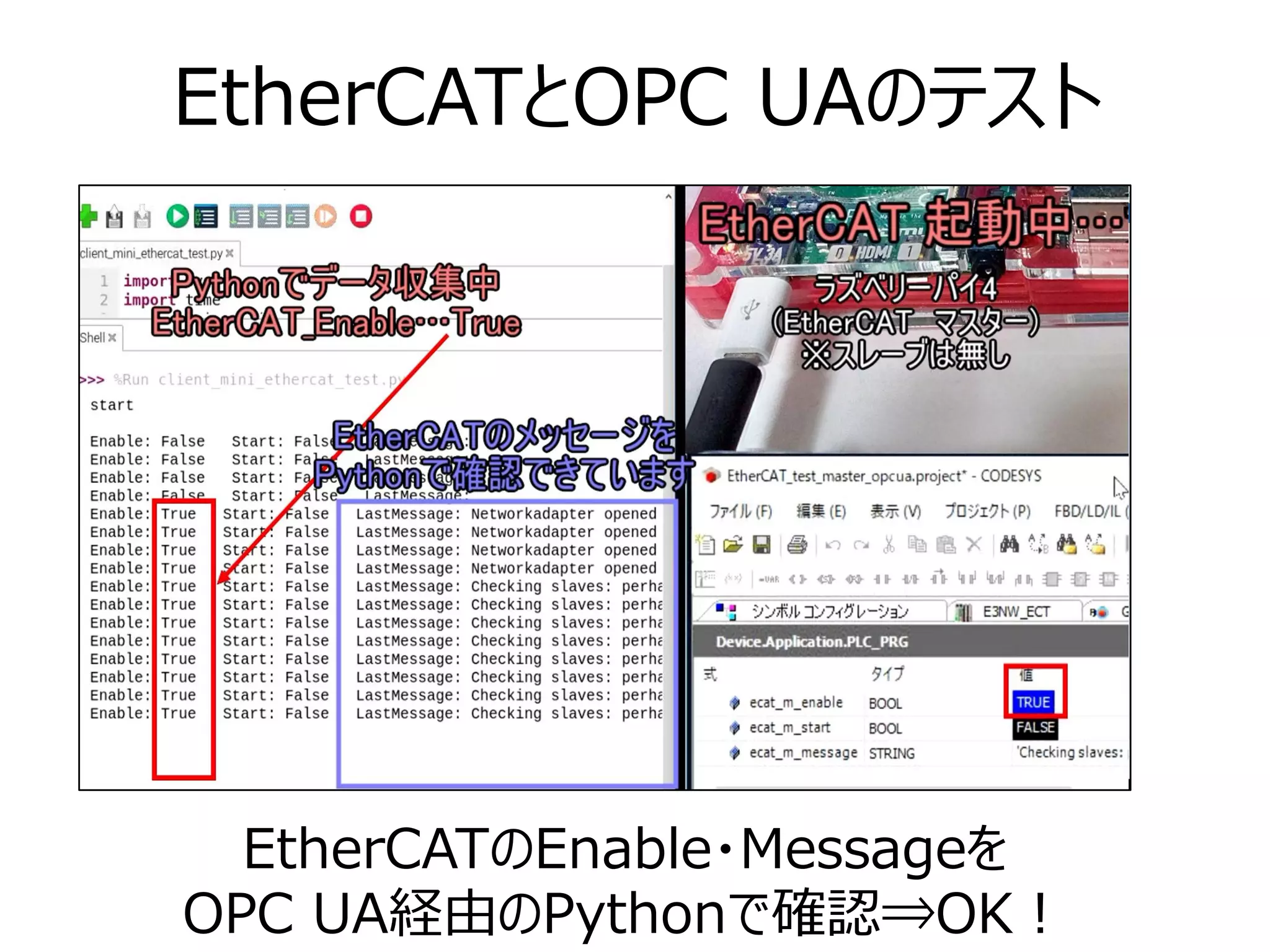 EtherCATとOPC UAのテスト
EtherCATのEnable・Messageを
OPC UA経由のPythonで確認⇒OK！
 