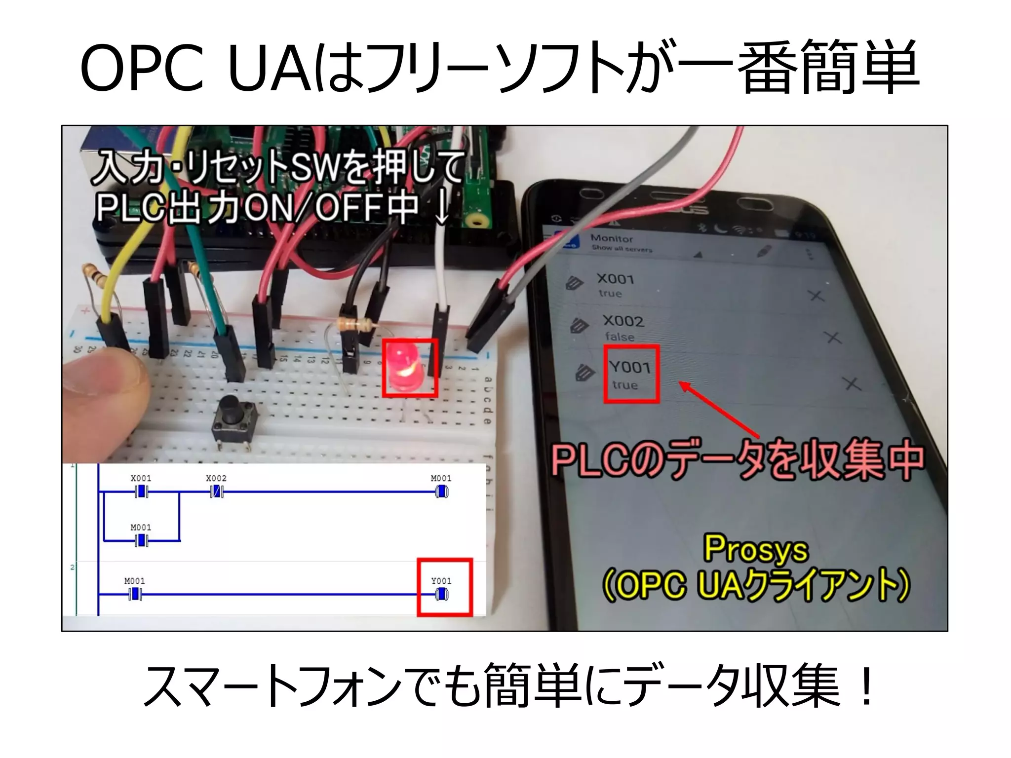 OPC UAはフリーソフトが一番簡単
スマートフォンでも簡単にデータ収集！
 