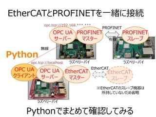EtherCATとPROFINETを一緒に接続
Pythonでまとめて確認してみる
PROFINET
OPC UA
サーバー
OPC UA
クライアント
opc.tcp://192.168.***.***
PROFINET
マスター
PROFINET
スレーブ
OPC UA
サーバー
opc.tcp://localhost
EtherCAT
マスター
EtherCAT
EtherCAT
スレーブ
Python
ラズベリーパイラズベリーパイ
ラズベリーパイ
無線
有線
※EtherCATのスレーブ機器は
所持していないため省略
 