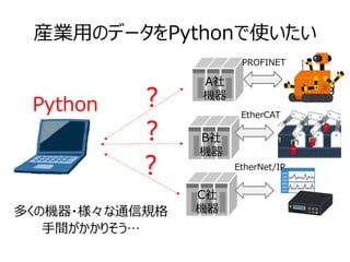 産業用のデータをPythonで使いたい
多くの機器・様々な通信規格
手間がかかりそう…
PROFINET
EtherCAT
EtherNet/IP
Python
A社
機器
B社
機器
C社
機器
？
？
？
 