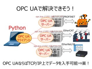 OPC UAで解決できそう！
OPC UAならばTCP/IP上でデータを入手可能⇒楽！
PROFINET
EtherCAT
EtherNet/IP
Python
A社
機器
B社
機器
C社
機器
OPC UA
サーバー
OPC UA
サーバー
OPC UA
サーバー
OPC UA
クライアント
opc.tcp://192.168.***.***
opc.tcp://192.168.***.***
opc.tcp://192.168.***.***
 