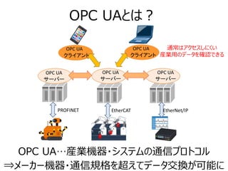 OPC UAとは？
OPC UA…産業機器・システムの通信プロトコル
⇒メーカー機器・通信規格を超えてデータ交換が可能に
通常はアクセスしにくい
産業用のデータを確認できる
 