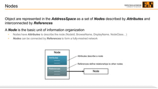 Nodes
Object are represented in the AddressSpace as a set of Nodes described by Attributes and
interconnected by References
A Node is the basic unit of information organization
• Nodes have Attributes to describe the node (NodeId, BrowseName, DisplayName, NodeClass…)
• Nodes can be connected by References to form a fully-meshed network
Attributes
--------
--------
References
--------
--------
Node
Node
Attributes describe a node
References define relationships to other nodes
 