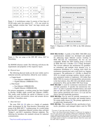 OPC UA TSN - A new Solution for Industrial Communication | White Paper ...