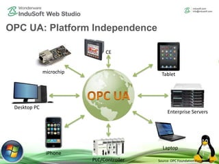 OPC UA: Platform Independence
microchip
Desktop PC
iPhone
PLC/Controller
Laptop
Enterprise Servers
Tablet
CE
Source: OPC Foundation Presentation
 