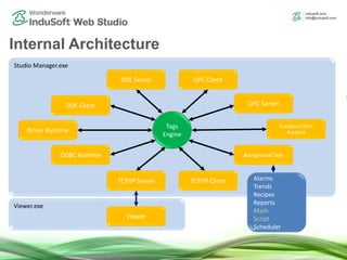 Internal Architecture
Viewer.exe
Studio Manager.exe
Tags
Engine
Driver Runtime
DDE Client
DDE Server OPC Client
OPC Server
Database Client
Runtime
ODBC Runtime Background Task
TCP/IP ClientTCP/IP Server
Viewer
Alarms
Trends
Recipes
Reports
Math
Script
Scheduler
 