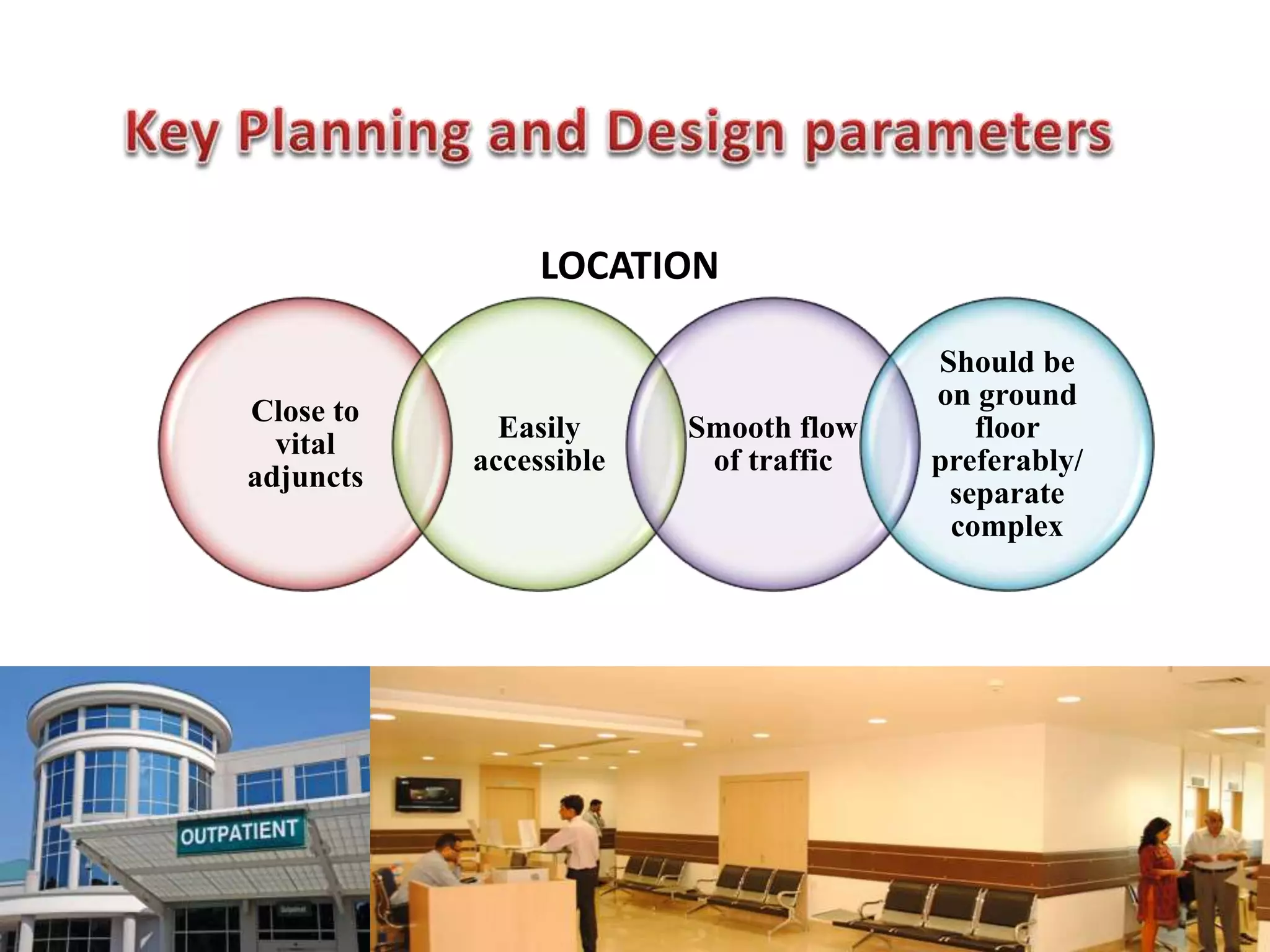 Close to
vital
adjuncts
Easily
accessible
Smooth flow
of traffic
Should be
on ground
floor
preferably/
separate
complex
LOCATION
 