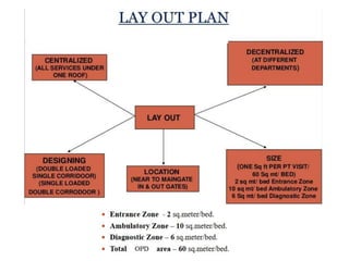Outpatient Department (OPD) | PPTX