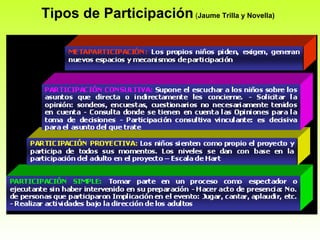 Tipos de Participación  ( Jaume Trilla y Novella)   