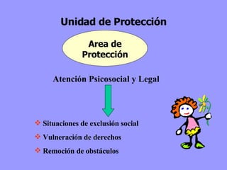 Unidad de Protección Atención Psicosocial y Legal Situaciones de exclusión social Vulneración de derechos Remoción de obstáculos Area de Protección 