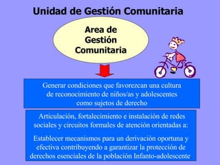 Unidad de Gestión Comunitaria Generar condiciones que favorezcan una cultura de reconocimiento de niños/as y adolescentes  como sujetos de derecho Articulación, fortalecimiento e instalación de redes sociales y circuitos formales de atención orientadas a: Establecer mecanismos para un derivación oportuna y efectiva contribuyendo a garantizar la protección de derechos esenciales de la población Infanto-adolescente . Area de Gestión Comunitaria 