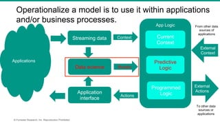 Five Pitfalls when Operationalizing Data Science and a Strategy for ...