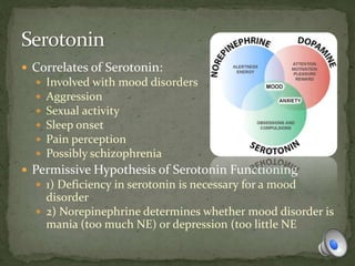  Correlates of Serotonin:
 Involved with mood disorders
 Aggression
 Sexual activity
 Sleep onset
 Pain perception
 Possibly schizophrenia
 Permissive Hypothesis of Serotonin Functioning
 1) Deficiency in serotonin is necessary for a mood
disorder
 2) Norepinephrine determines whether mood disorder is
mania (too much NE) or depression (too little NE
 