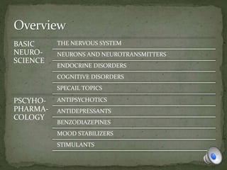 BASIC
NEURO-
SCIENCE
THE NERVOUS SYSTEM
NEURONS AND NEUROTRANSMITTERS
ENDOCRINE DISORDERS
COGNITIVE DISORDERS
SPECAIL TOPICS
PSCYHO-
PHARMA-
COLOGY
ANTIPSYCHOTICS
ANTIDEPRESSANTS
BENZODIAZEPINES
MOOD STABILIZERS
STIMULANTS
 