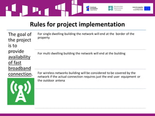Rules for project implementation
 