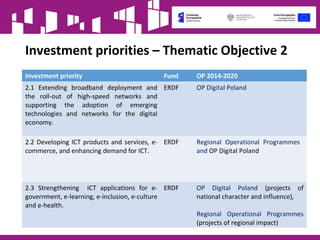 Investment priorities – Thematic Objective 2
Investment priority Fund OP 2014-2020
2.1 Extending broadband deployment and
the roll-out of high-speed networks and
supporting the adoption of emerging
technologies and networks for the digital
economy.
ERDF OP Digital Poland
2.2 Developing ICT products and services, e-
commerce, and enhancing demand for ICT.
ERDF Regional Operational Programmes
and OP Digital Poland
2.3 Strengthening ICT applications for e-
government, e-learning, e-inclusion, e-culture
and e-health.
ERDF OP Digital Poland (projects of
national character and influence),
Regional Operational Programmes
(projects of regional impact)
 
