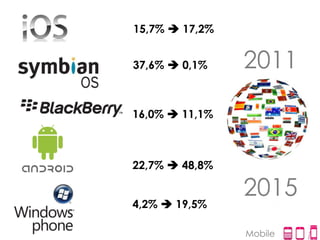 15,7%  17,2%


37,6%  0,1%    2011

16,0%  11,1%



22,7%  48,8%

                2015
4,2%  19,5%

                Mobile
 