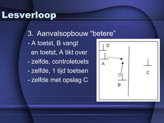 Lesverloop
    3. Aanvalsopbouw “betere”
    - A toetst, B vangt
      en toetst, A tikt over
    - zelfde, controletoets
    - zelfde, 1 tijd toetsen
    - zelfde met opslag C
 