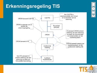 Erkenningsregeling TIS  