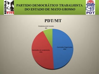 Municípios de  200 mil a 500 mil habitantes Temos 01 com Comissão Provisória em andamento.Municípios acima de 500 mil habitantes Temos 01 com Comissão Provisória organizada. PARTIDO DEMOCRÁTICO TRABALHISTA DO ESTADO DE MATO GROSSO