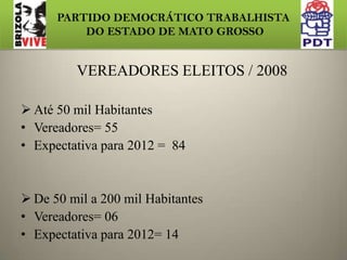 PARTIDO DEMOCRÁTICO TRABALHISTA DO ESTADO DE MATO GROSSODe 200 mil a 500 mil HabitantesVices-Prefeitos= 00Expectativa para 2012 = 01 Acima de 500 mil Habitantes Prefeitos= 00Expectativa para 2012 = 01