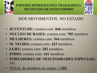 PARTIDO DEMOCRÁTICO TRABALHISTA DO ESTADO DE MATO GROSSOCONSTITUINDO UM MOVIMENTO SOCIAL ORGANIZADO JUVENTUDE: no mínimo de 06 membros.NUCLEO DE BASE: no mínimo de 05 membros.MULHERES: no mínimo de 04 membros.M. NEGRO: no mínimo de 03 membros.LGBT: no mínimo de 02 membros.INDIO: no mínimo de 01 membro.PORTADORES DE NESCESSIDADES ESPECIAIS: no mínimo de 01 membro.Isto representará: em cada município 22 membros de movimentos sociais organizados.  