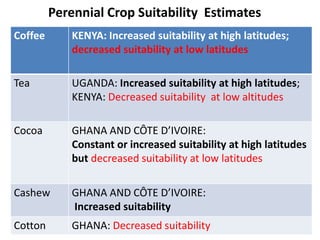 Perennial Crop Suitability Estimates
Coffee KENYA: Increased suitability at high latitudes;
decreased suitability at low latitudes
Tea UGANDA: Increased suitability at high latitudes;
KENYA: Decreased suitability at low altitudes
Cocoa GHANA AND CÔTE D’IVOIRE:
Constant or increased suitability at high latitudes
but decreased suitability at low latitudes
Cashew GHANA AND CÔTE D’IVOIRE:
Increased suitability
Cotton GHANA: Decreased suitability
 