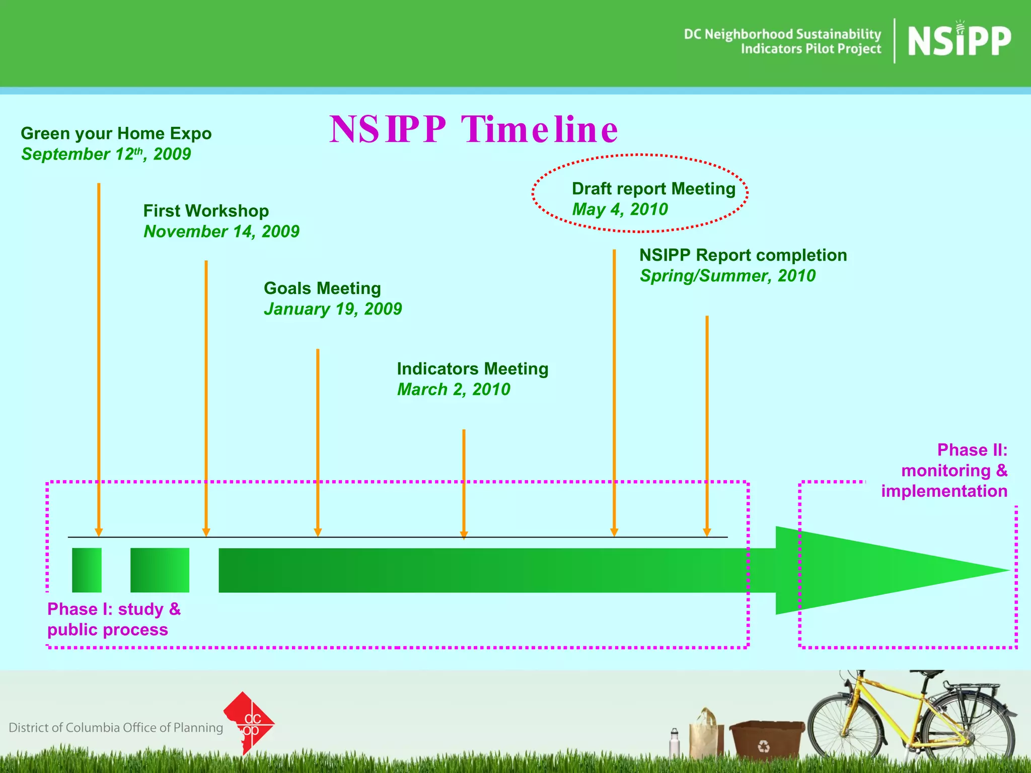 Green your Home Expo September 12 th , 2009 First Workshop November 14, 2009 NSIPP Report completion Spring/Summer, 2010 NSIPP Timeline Draft report Meeting May 4, 2010 Goals Meeting January 19, 2009 Indicators Meeting  March 2, 2010 Phase I: study & public process Phase II: monitoring & implementation 