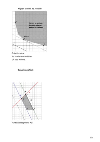 100
Región factible no acotada
Solución única.
No puede tener máximo.
Un sólo mínimo.
Solución múltiple
Puntos del segmento AD.
 