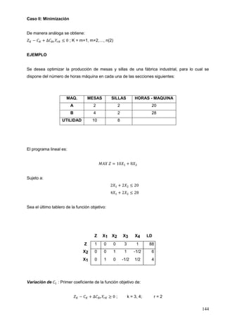 144
Caso II: Minimización
De manera análoga se obtiene:
𝑍 𝐾 − 𝐶 𝐾 + ∆𝐶 𝐵𝑟 𝑌𝑟𝐾 ≤ 0 ; K = m+1, m+2,…, n(2)
EJEMPLO
Se desea optimizar la producción de mesas y sillas de una fábrica industrial, para lo cual se
dispone del número de horas máquina en cada una de las secciones siguientes:
MAQ. MESAS SILLAS HORAS - MAQUINA
A 2 2 20
B 4 2 28
UTILIDAD 10 8
El programa lineal es:
𝑀𝐴𝑋 𝑍 = 10𝑋1 + 8𝑋2
Sujeto a:
2𝑋1 + 2𝑋2 ≤ 20
4𝑋1 + 2𝑋2 ≤ 28
Sea el último tablero de la función objetivo:
Z X1 X2 X3 X4 LD
Z 1 0 0 3 1 88
X2 0 0 1 1 -1/2 6
X1 0 1 0 -1/2 1/2 4
Variación de 𝐶1 : Primer coeficiente de la función objetivo de:
𝑍 𝐾 − 𝐶 𝐾 + ∆𝐶 𝐵𝑟 𝑌𝑟𝐾 ≥ 0 ; k = 3, 4; r = 2
 