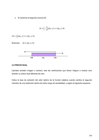 150
• Si variamos el segundo recurso b2:
20 + (−
1
2
) ∆𝑏2 ≥ 0 ⇒ ∆𝑏2 ≤ 40
28 + (
1
2
)∆𝑏2 ≥ 0 ⇒ ∆𝑏2 ≥ 56.
Entonces: 40 ≤ ∆𝑏2 ≤ 56
4.4 PRECIO DUAL
Llamado también imagen o sombra, solo las restricciones que tienen holgura o exceso cero
tendrán un precio dual diferente de cero.
Indica la tasa de variación del valor óptimo de la función objetiva cuando cambia el segundo
miembro de una restricción dentro de cierto rango de sensibilidad, y según el siguiente esquema:
 
