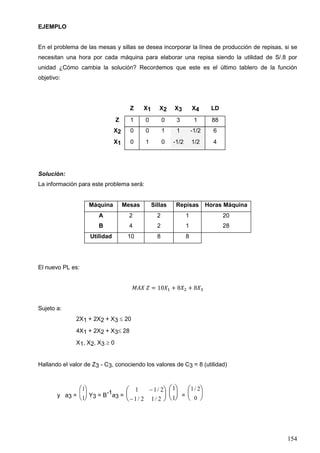 154
EJEMPLO
En el problema de las mesas y sillas se desea incorporar la línea de producción de repisas, si se
necesitan una hora por cada máquina para elaborar una repisa siendo la utilidad de S/.8 por
unidad ¿Cómo cambia la solución? Recordemos que este es el último tablero de la función
objetivo:
Z X1 X2 X3 X4 LD
Z 1 0 0 3 1 88
X2 0 0 1 1 -1/2 6
X1 0 1 0 -1/2 1/2 4
Solución:
La información para este problema será:
Máquina Mesas Sillas Repisas Horas Máquina
A 2 2 1 20
B 4 2 1 28
Utilidad 10 8 8
El nuevo PL es:
𝑀𝐴𝑋 𝑍 = 10𝑋1 + 8𝑋2 + 8𝑋3
Sujeto a:
2X1 + 2X2 + X3  20
4X1 + 2X2 + X3 28
X1, X2, X3  0
Hallando el valor de Z3 - C3, conociendo los valores de C3 = 8 (utilidad)
y a3 =
1
1





 Y3 = B-1a3 =
1 1 2
1 2 1 2








/
/ /
1
1





 =
1 2
0
/





 
