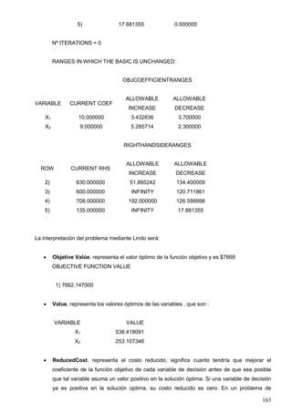 163
5) 17.881355 0.000000
Nº ITERATIONS = 0
RANGES IN WHICH THE BASIC IS UNCHANGED:
OBJCOEFFICIENTRANGES
VARIABLE CURRENT COEF
ALLOWABLE
INCREASE
ALLOWABLE
DECREASE
X1 10.000000 3.432836 3.700000
X2 9.000000 5.285714 2.300000
RIGHTHANDSIDERANGES
ROW CURRENT RHS
ALLOWABLE
INCREASE
ALLOWABLE
DECREASE
2) 630.000000 51.885242 134.400009
3) 600.000000 INFINITY 120.711861
4) 708.000000 192.000000 126.599998
5) 135.000000 INFINITY 17.881355
La interpretación del problema mediante Lindo será:
• Objetive Valúe, representa el valor óptimo de la función objetivo y es $7668
OBJECTIVE FUNCTION VALUE
1) 7662.147000
• Value, representa los valores óptimos de las variables , que son :
VARIABLE VALUE
X1 538.418091
X2 253.107346
• ReducedCost, representa el costo reducido, significa cuanto tendría que mejorar el
coeficiente de la función objetivo de cada variable de decisión antes de que sea posible
que tal variable asuma un valor positivo en la solución óptima. Si una variable de decisión
ya es positiva en la solución optima, su costo reducido es cero. En un problema de
 