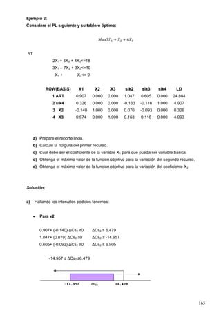 165
Ejemplo 2:
Considere el PL siguiente y su tablero óptimo:
𝑀𝑎𝑥3𝑋1 + 𝑋2 + 6𝑋3
ST
2X1 + 5X2 + 4X3<=18
3X1 – 7X2 + 3X3<=10
X1 + X3<= 9
ROW(BASIS) X1 X2 X3 slk2 slk3 slk4 LD
1 ART 0.907 0.000 0.000 1.047 0.605 0.000 24.884
2 slk4 0.326 0.000 0.000 -0.163 -0.116 1.000 4.907
3 X2 -0.140 1.000 0.000 0.070 -0.093 0.000 0.326
4 X3 0.674 0.000 1.000 0.163 0.116 0.000 4.093
a) Prepare el reporte lindo.
b) Calcule la holgura del primer recurso.
c) Cual debe ser el coeficiente de la variable X1 para que pueda ser variable básica.
d) Obtenga el máximo valor de la función objetivo para la variación del segundo recurso.
e) Obtenga el máximo valor de la función objetivo para la variación del coeficiente X2
Solución:
a) Hallando los intervalos pedidos tenemos:
• Para x2
0.907+ (-0.140) ΔCs2 ≥0 ΔCs2 ≤ 6.479
1.047+ (0.070) ΔCs2 ≥0 ΔCs2 ≥ -14.957
0.605+ (-0.093) ΔCs2 ≥0 ΔCs2 ≤ 6.505
-14.957 ≤ ΔCs2 ≤6.479
 