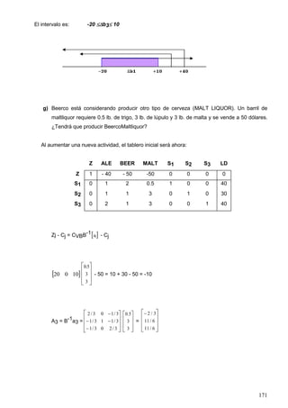 171
El intervalo es: -20 b3 10
g) Beerco está considerando producir otro tipo de cerveza (MALT LIQUOR). Un barril de
maltliquor requiere 0.5 lb. de trigo, 3 lb. de lúpulo y 3 lb. de malta y se vende a 50 dólares.
¿Tendrá que producir BeercoMaltliquor?
Al aumentar una nueva actividad, el tablero inicial será ahora:
Z ALE BEER MALT S1 S2 S3 LD
Z 1 - 40 - 50 -50 0 0 0 0
S1 0 1 2 0.5 1 0 0 40
S2 0 1 1 3 0 1 0 30
S3 0 2 1 3 0 0 1 40
Zj - Cj = CVBB-1 aj - Cj
 10020
0 5
3
3
.







- 50 = 10 + 30 - 50 = -10
A3 = B-1a3 =











3/203/1
3/113/1
3/103/2








3
3
5.0
=








2 3
11 6
11 6
/
/
/
 
