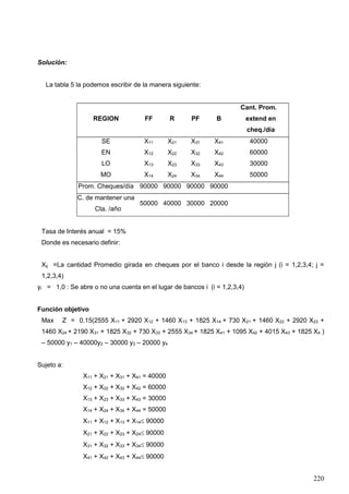 220
Solución:
La tabla 5 la podemos escribir de la manera siguiente:
REGION FF R PF B
Cant. Prom.
extend en
cheq./día
SE X11 X21 X31 X41 40000
EN X12 X22 X32 X42 60000
LO X13 X23 X33 X43 30000
MO X14 X24 X34 X44 50000
Prom. Cheques/día 90000 90000 90000 90000
C. de mantener una
Cta. /año
50000 40000 30000 20000
Tasa de Interés anual = 15%
Donde es necesario definir:
Xij =La cantidad Promedio girada en cheques por el banco i desde la región j (i = 1,2,3,4; j =
1,2,3,4)
yi = 1,0 : Se abre o no una cuenta en el lugar de bancos i (i = 1,2,3,4)
Función objetivo
Max Z = 0.15(2555 X11 + 2920 X12 + 1460 X13 + 1825 X14 + 730 X21 + 1460 X22 + 2920 X23 +
1460 X24 + 2190 X31 + 1825 X32 + 730 X33 + 2555 X34 + 1825 X41 + 1095 X42 + 4015 X43 + 1825 X4 )
– 50000 y1 – 40000y2 – 30000 y3 – 20000 y4
Sujeto a:
X11 + X21 + X31 + X41 = 40000
X12 + X22 + X32 + X42 = 60000
X13 + X23 + X33 + X43 = 30000
X14 + X24 + X34 + X44 = 50000
X11 + X12 + X13 + X14 90000
X21 + X22 + X23 + X24 90000
X31 + X32 + X33 + X34 90000
X41 + X42 + X43 + X44 90000
 