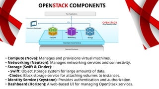 Comprehensive Introduction to OpenStack Cloud Platform and Its Core ...